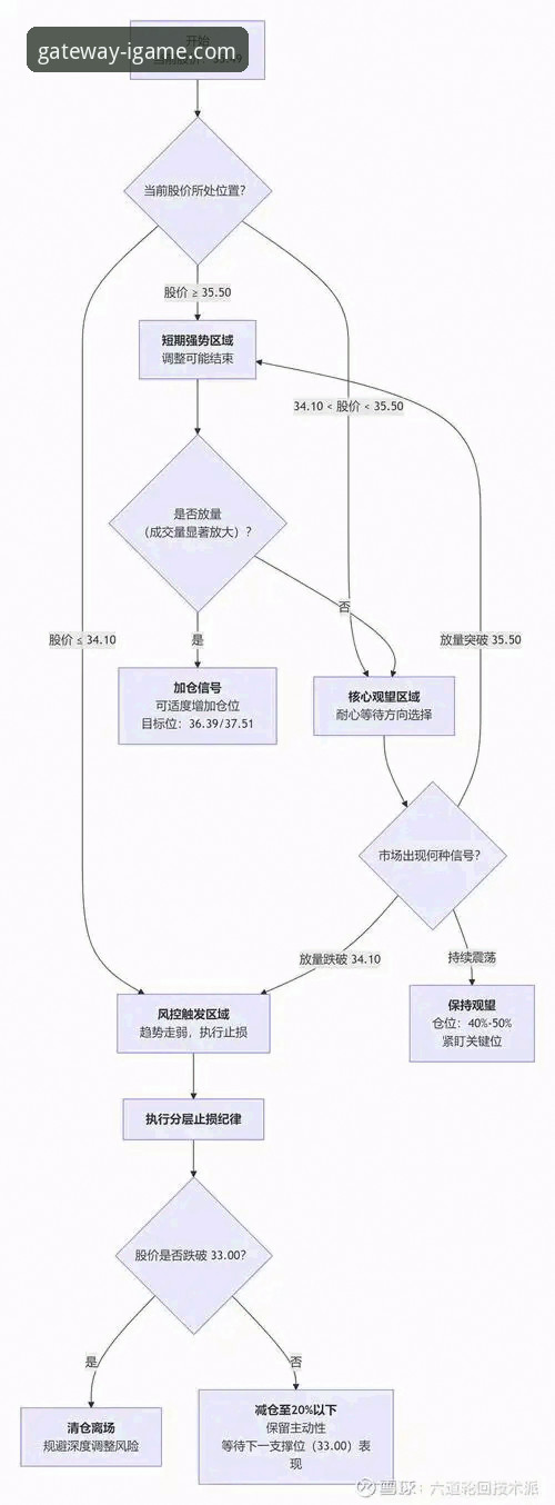 爱游戏平台安全通道全面解析：从用户痛点出发的深度分析