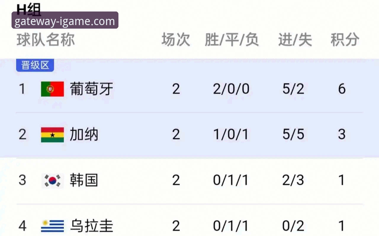 揭秘西班牙4-0大胜沙特背后的战术密码：你不知道的破荒之战