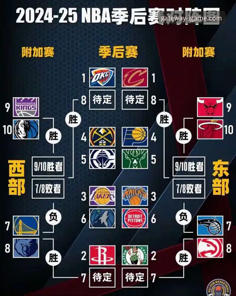 NBA季后赛尼克斯队史得分纪录深度分析：从47分半场优势看现代篮球格局演变